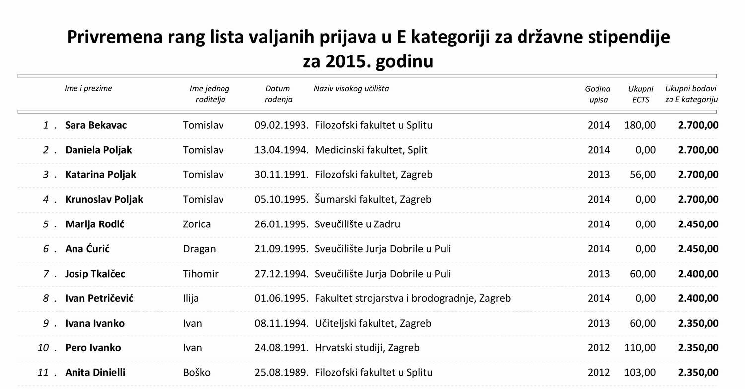 lista-2.pdf | DocDroid