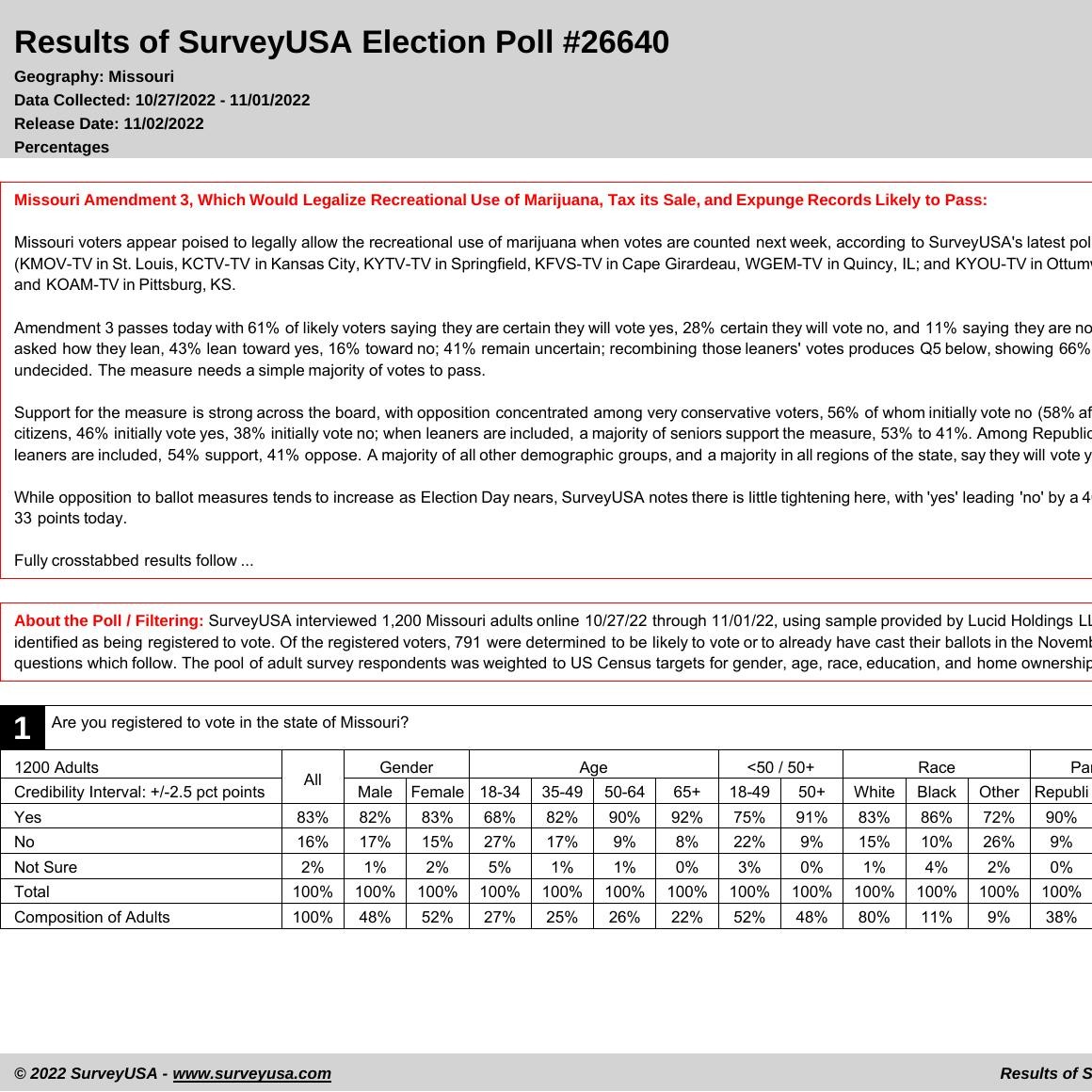 Amendment 3 Florida 2024 Polls Date Melva Sosanna