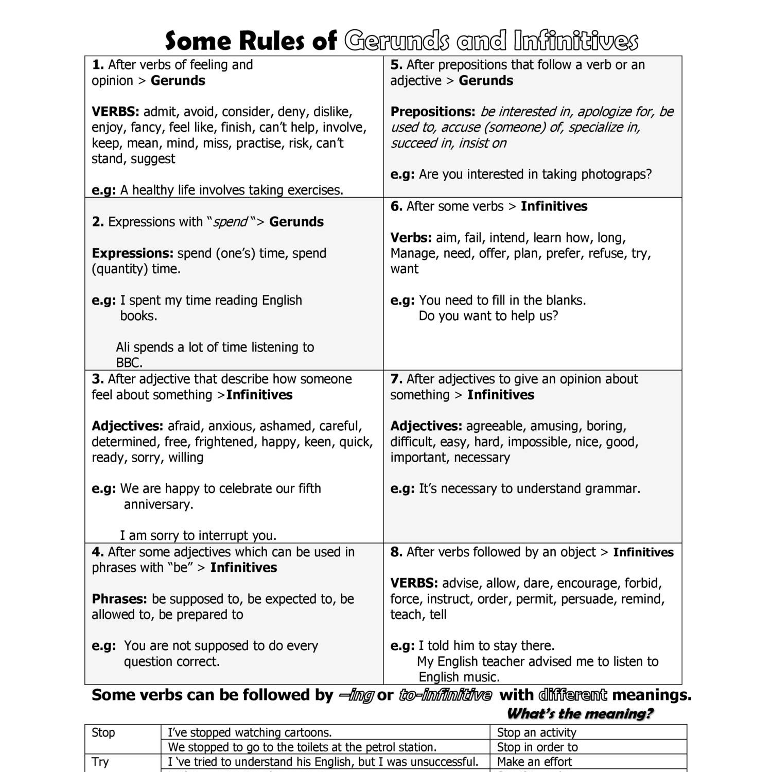 Some Rules of Gerunds and Infinitives.pdf - DocDroid