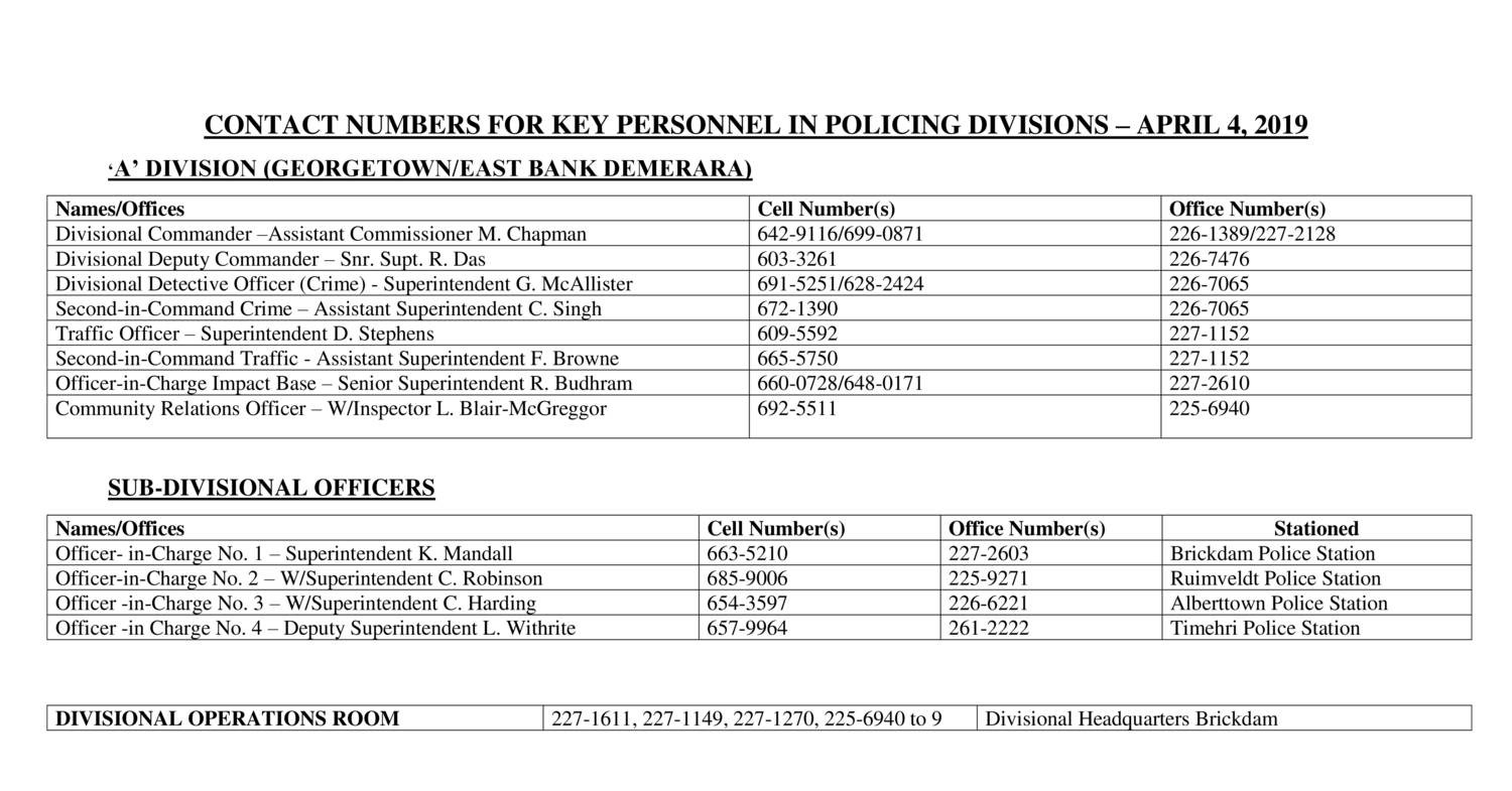 contact-numbers-for-key-personnel-april-4-2019-docx-docdroid