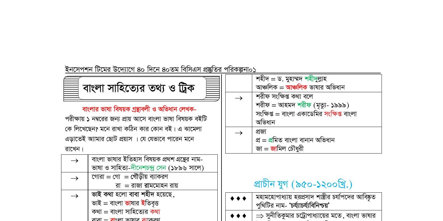 Bangla Literature