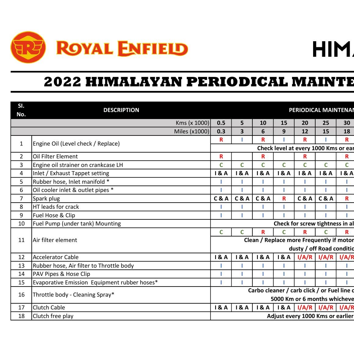 royal enfield himalayan maintenance cost