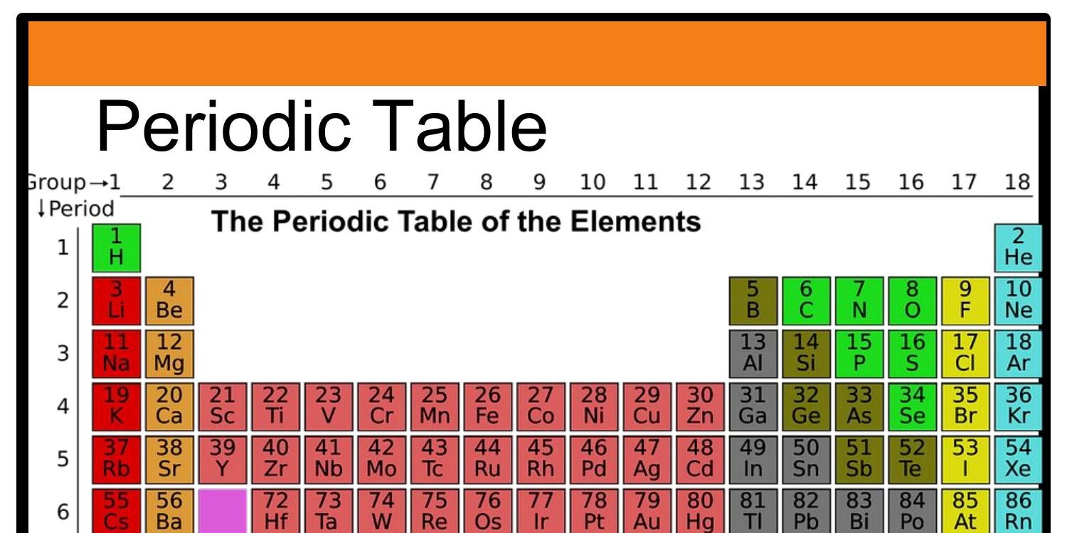 Periodic Table Pdf 