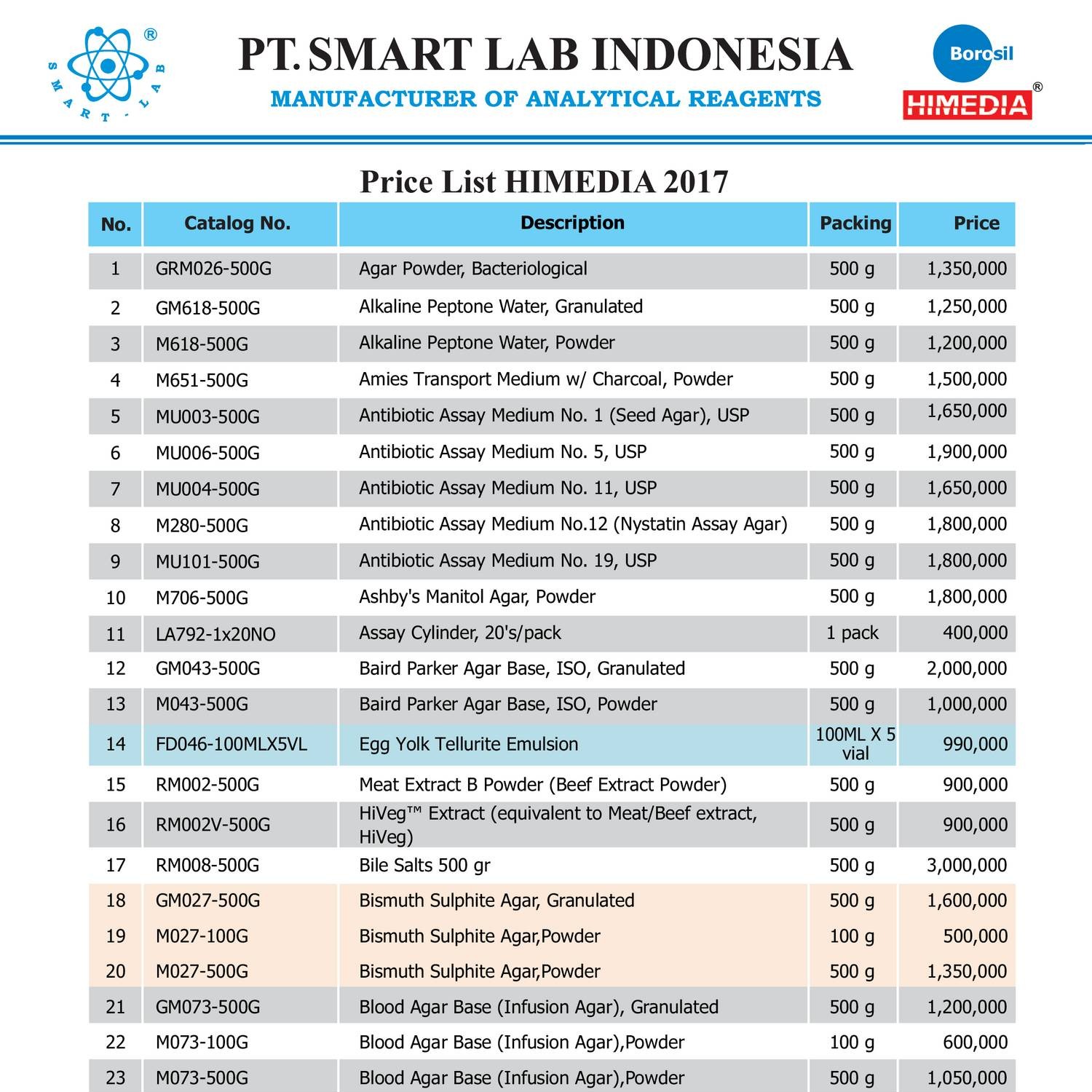 PRICE LIST HIMEDIA.pdf DocDroid