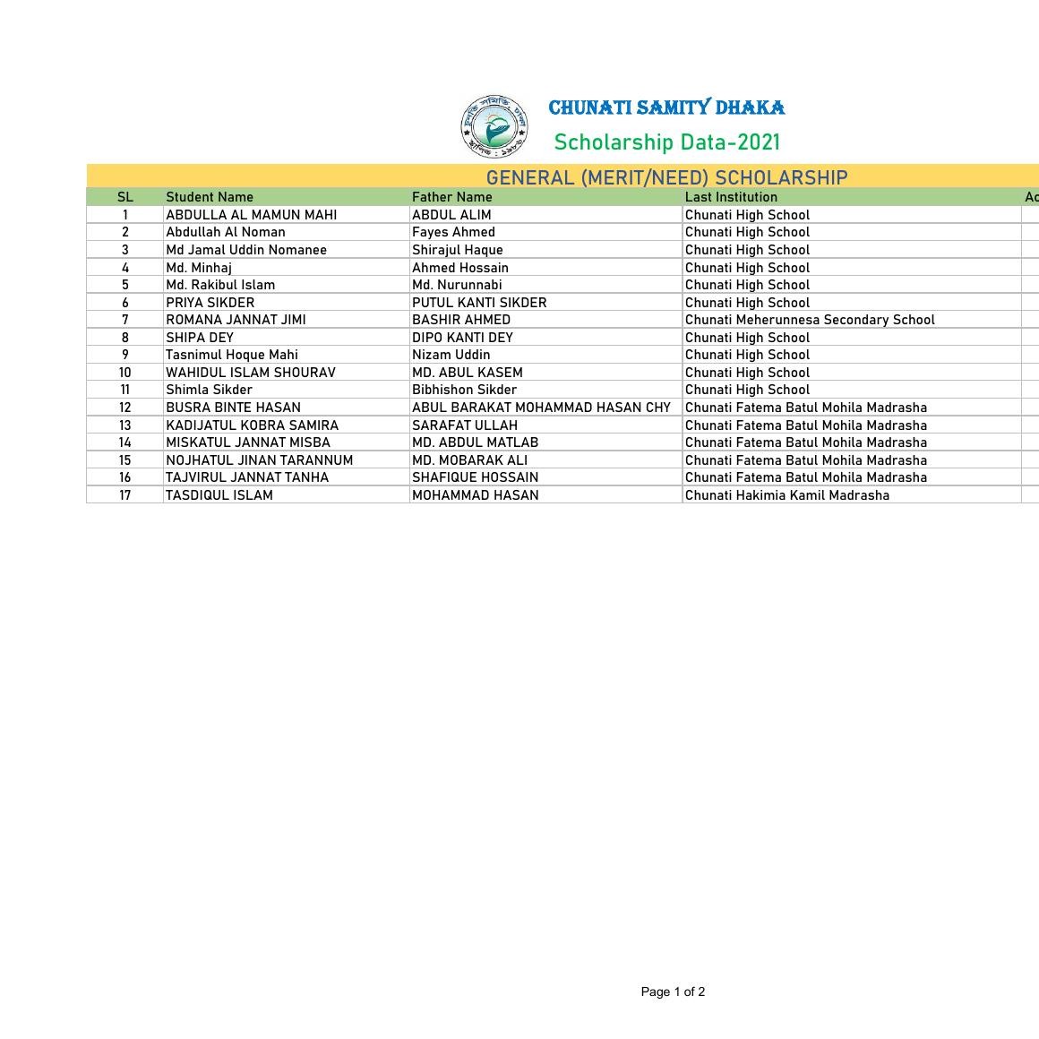 CSD Scholarship 2021_Approved List.pdf | DocDroid