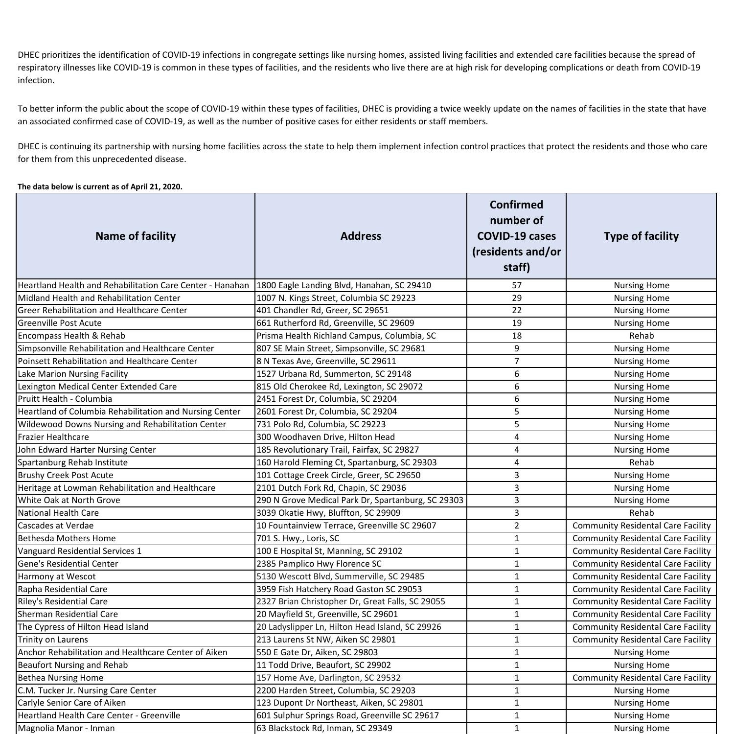 sc-nursing-home-list-pdf-docdroid