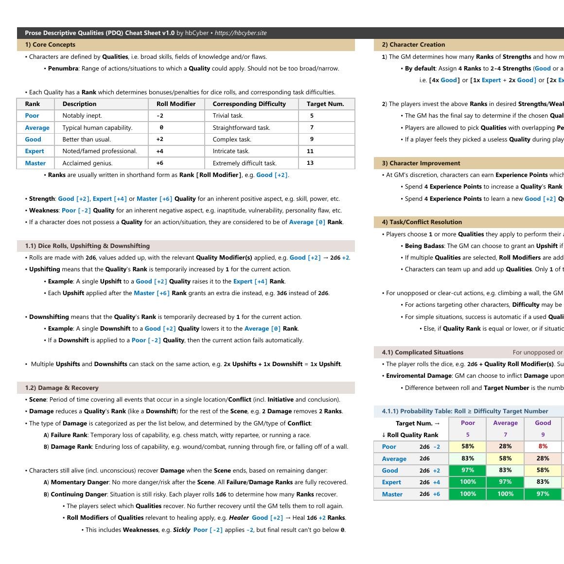 Pdq Cheat Sheet Latest Pdf Docdroid 4682