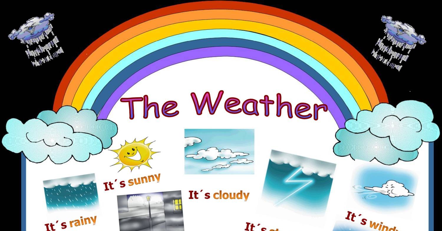 weather presentation ppt