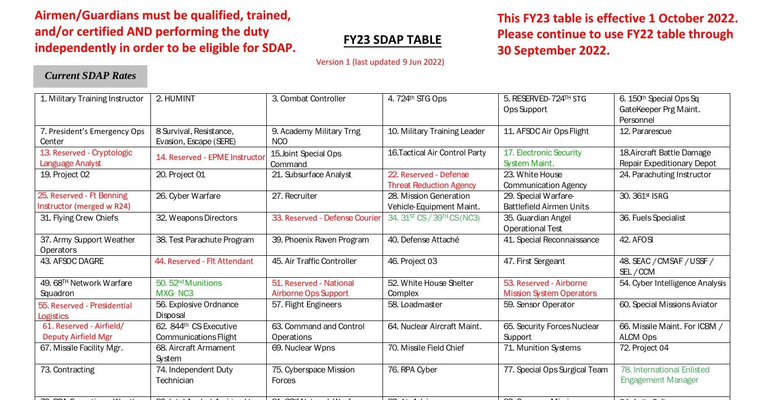 FY23 SDAP Table (1 Oct 22) - v1 - last updated 9 Jun 22.pdf | DocDroid