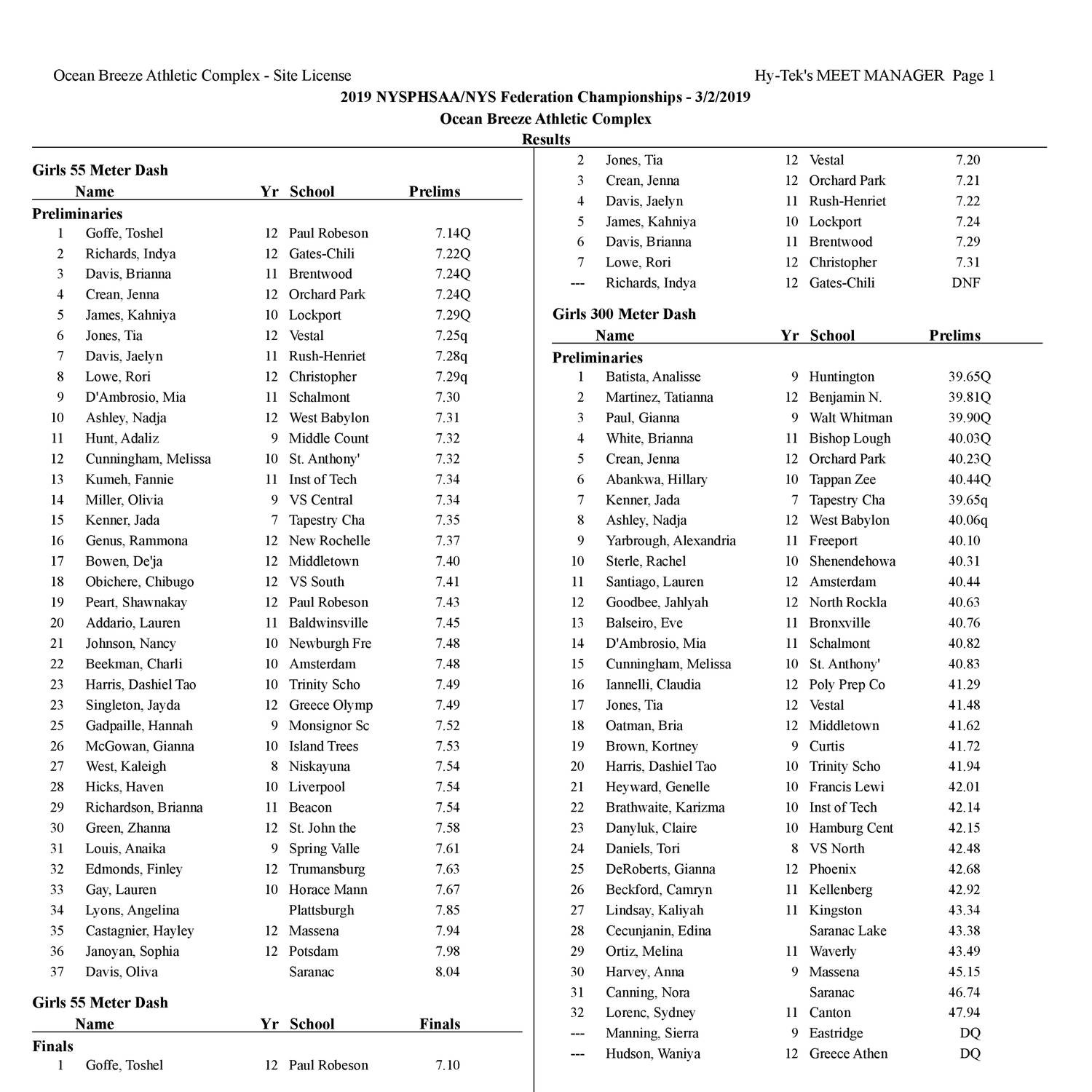 2019 Indoor Track and Field Results.pdf | DocDroid