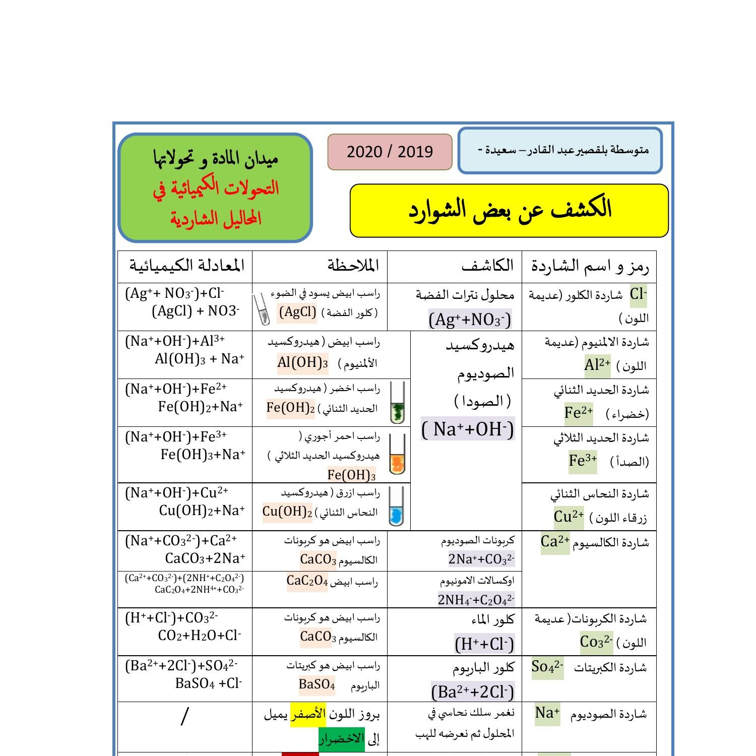 Converti Pdf Docdroid