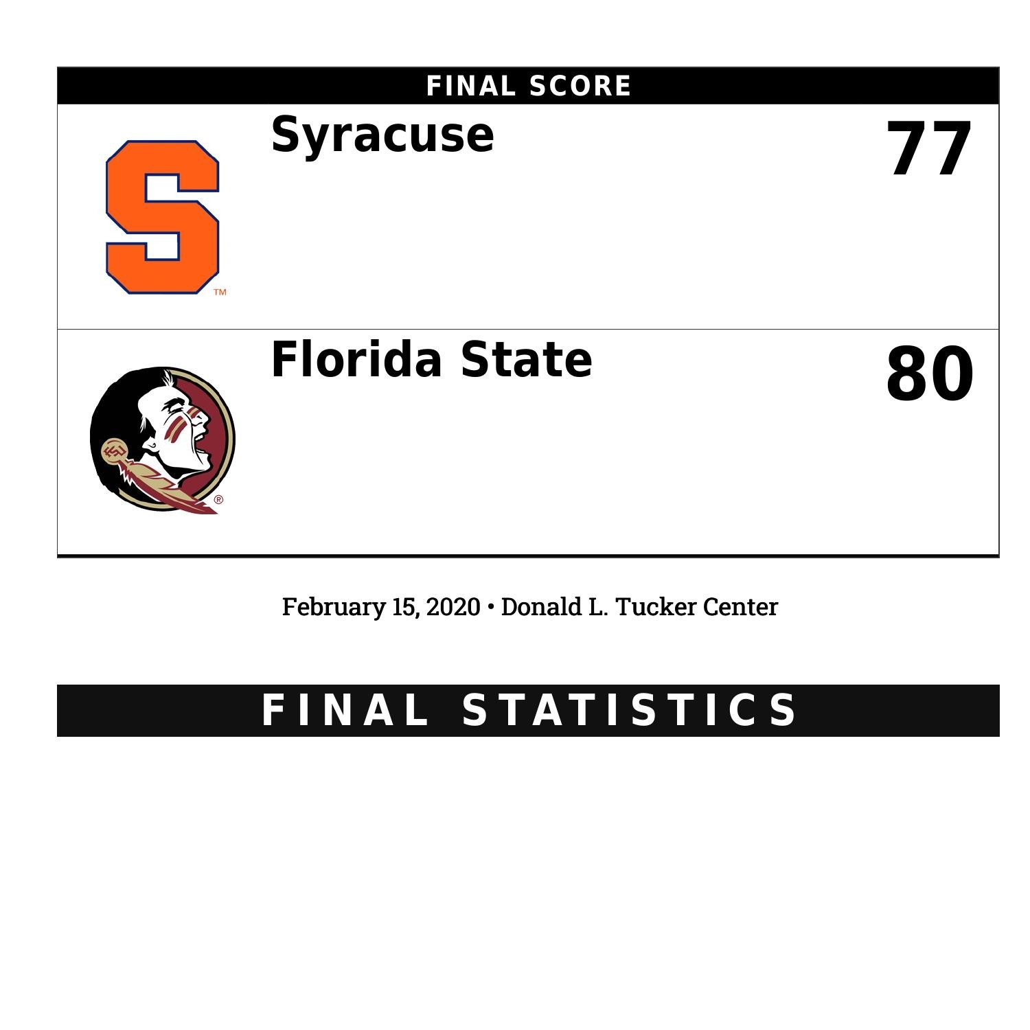 syracuse florida state box score.pdf DocDroid