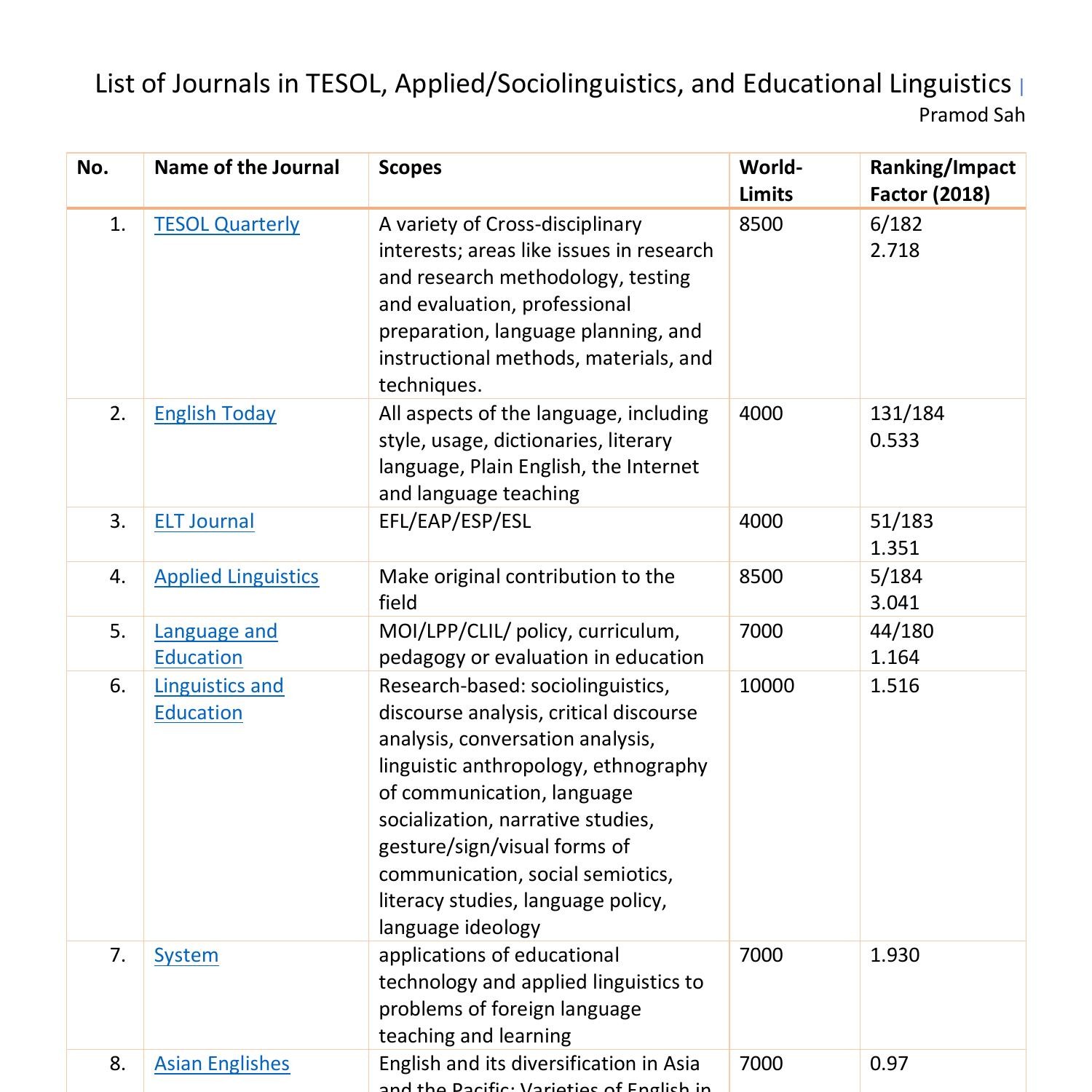 list-of-journals-pdf-docdroid