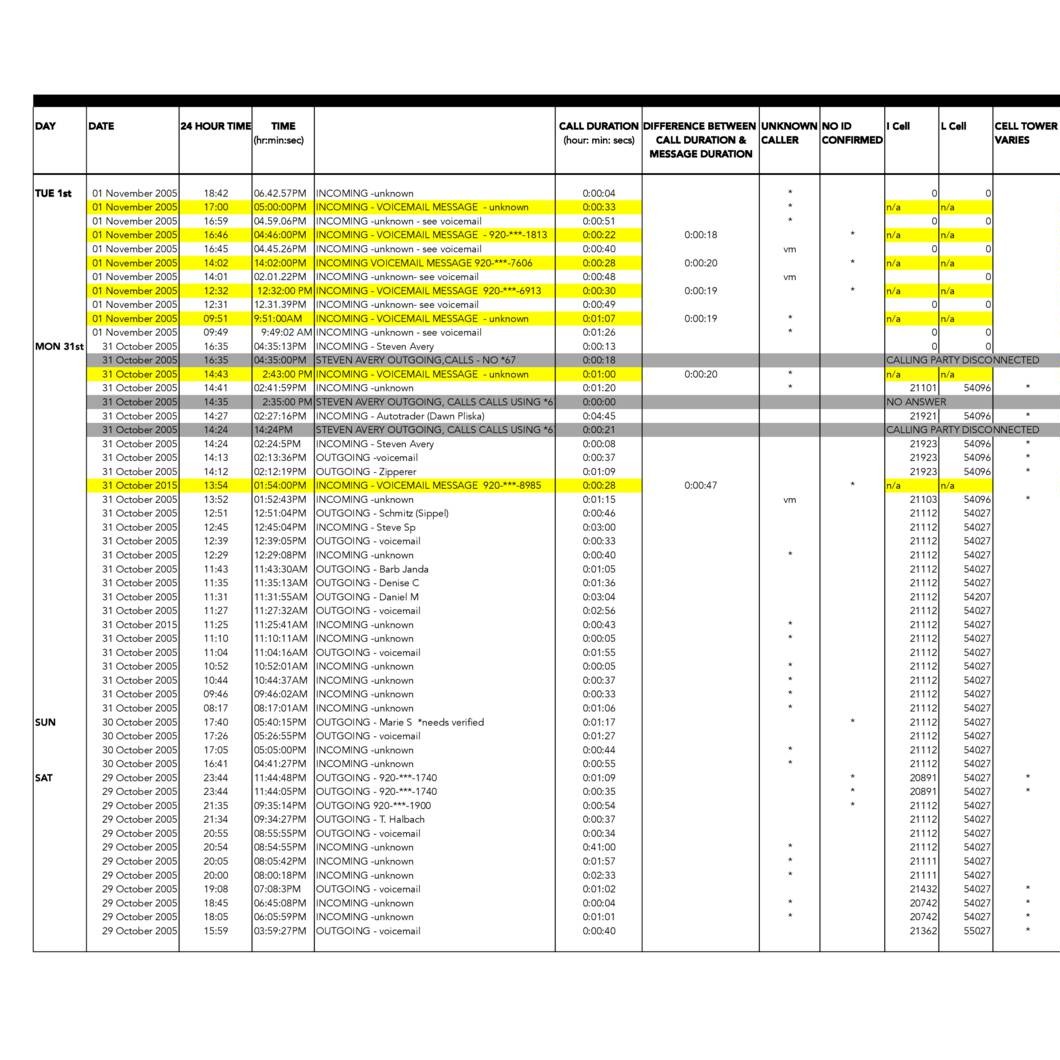 TH calls redacted.pdf | DocDroid