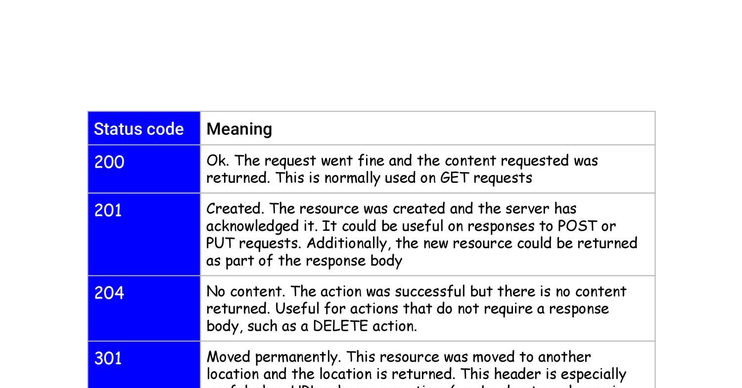 Status Code Cheat Sheet.pdf | DocDroid