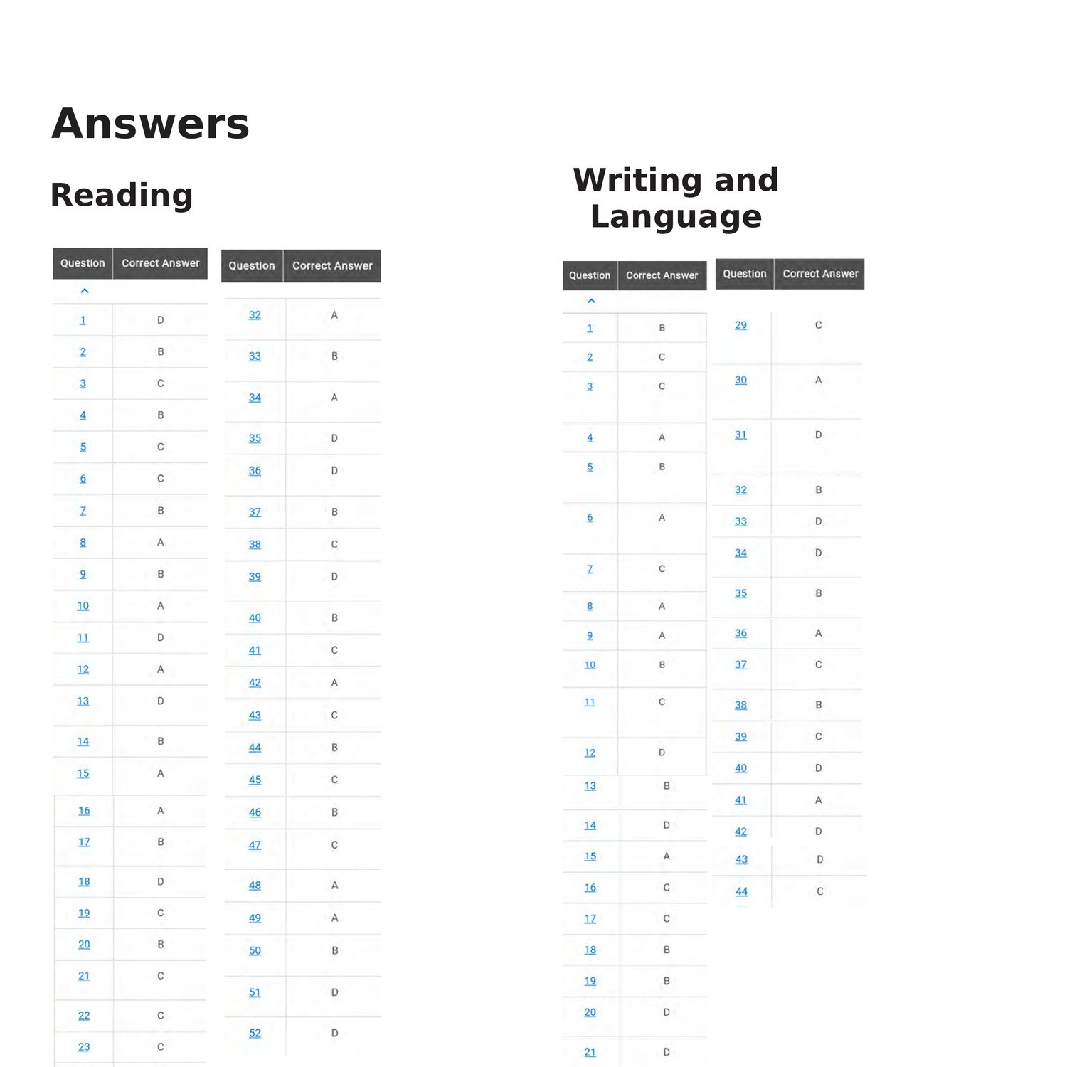 sat essay answers