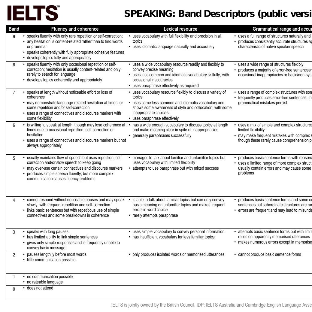 speaking band 8 descriptors