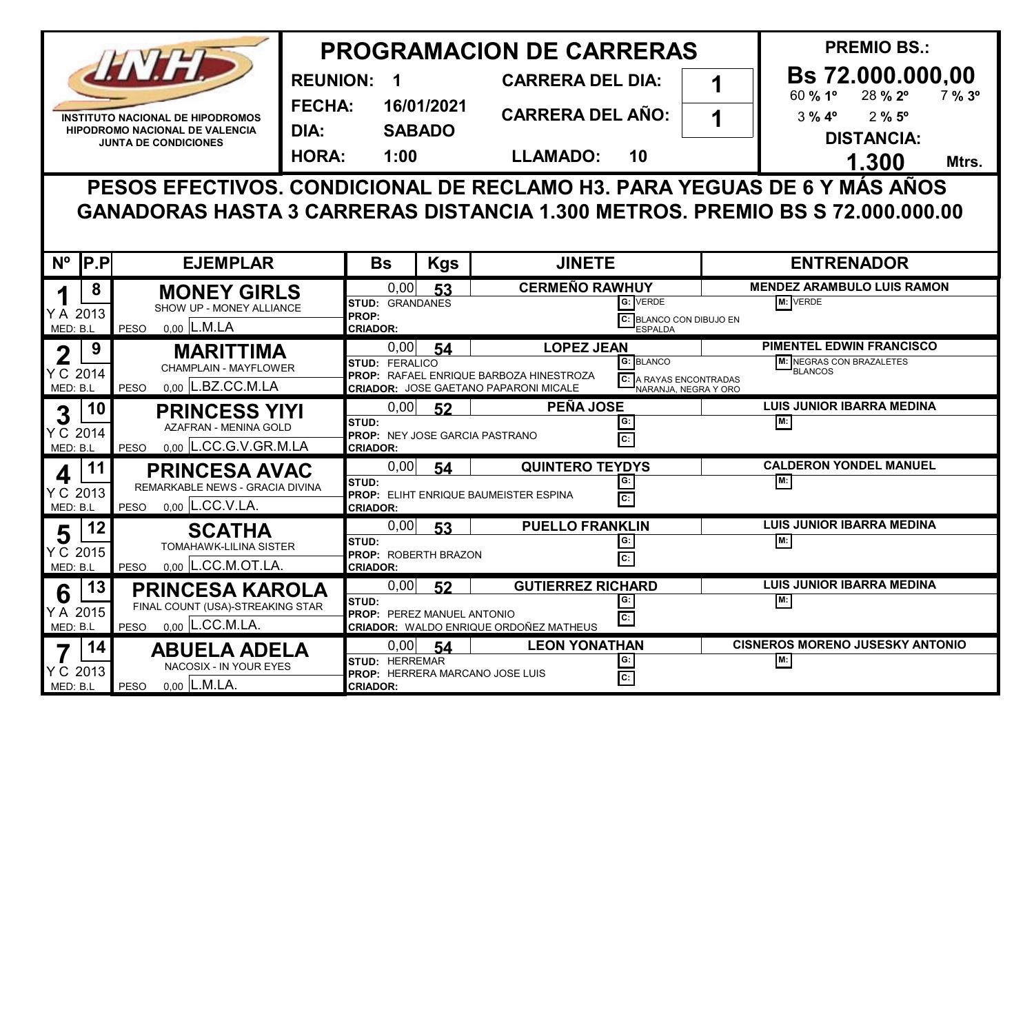 Practice C-S4FCC-2021 Online