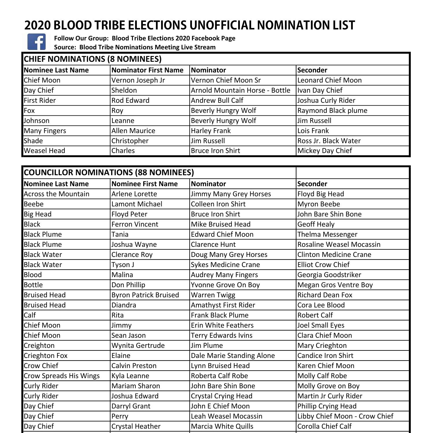 facebook-nomination-list-1-pdf-docdroid