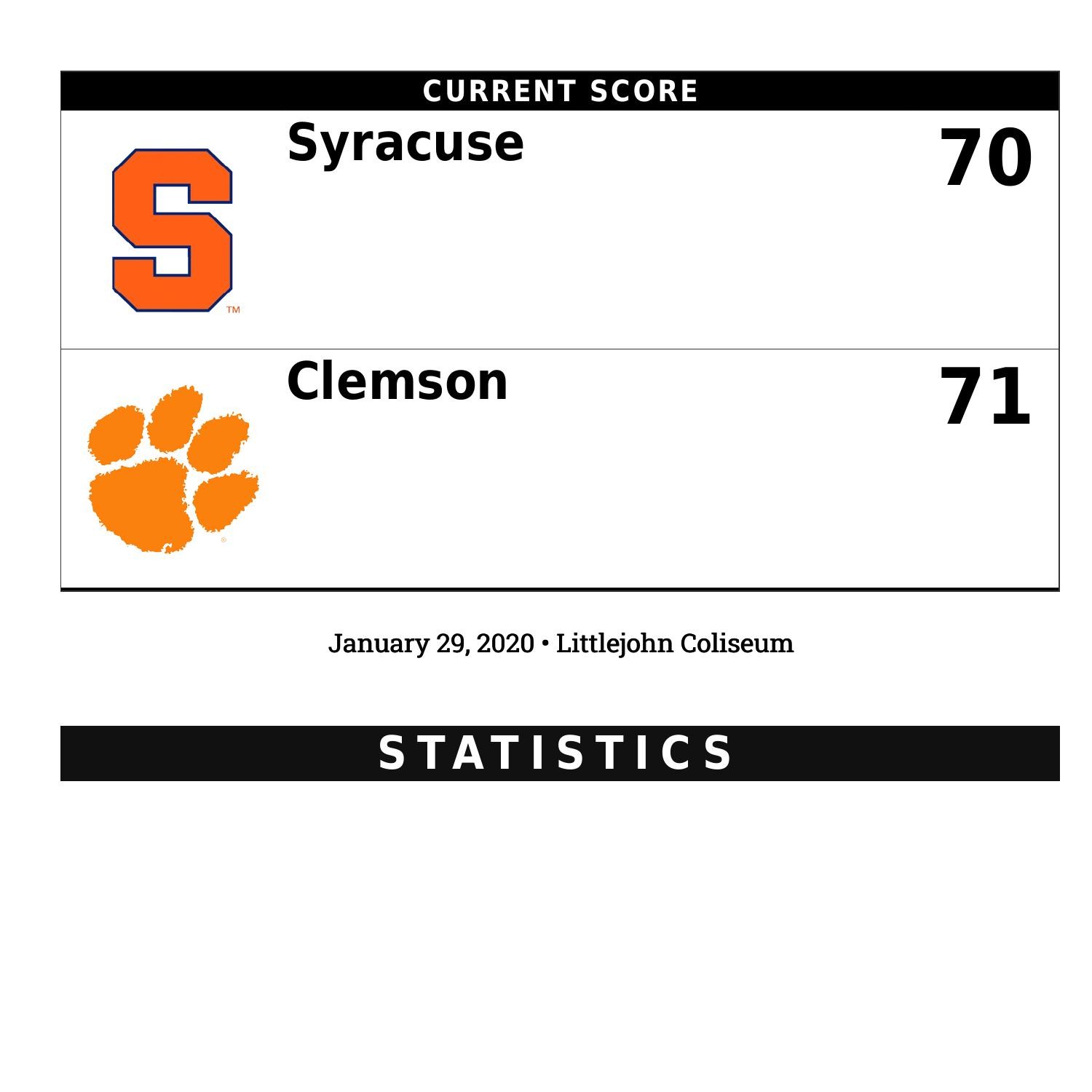 Clemson Score