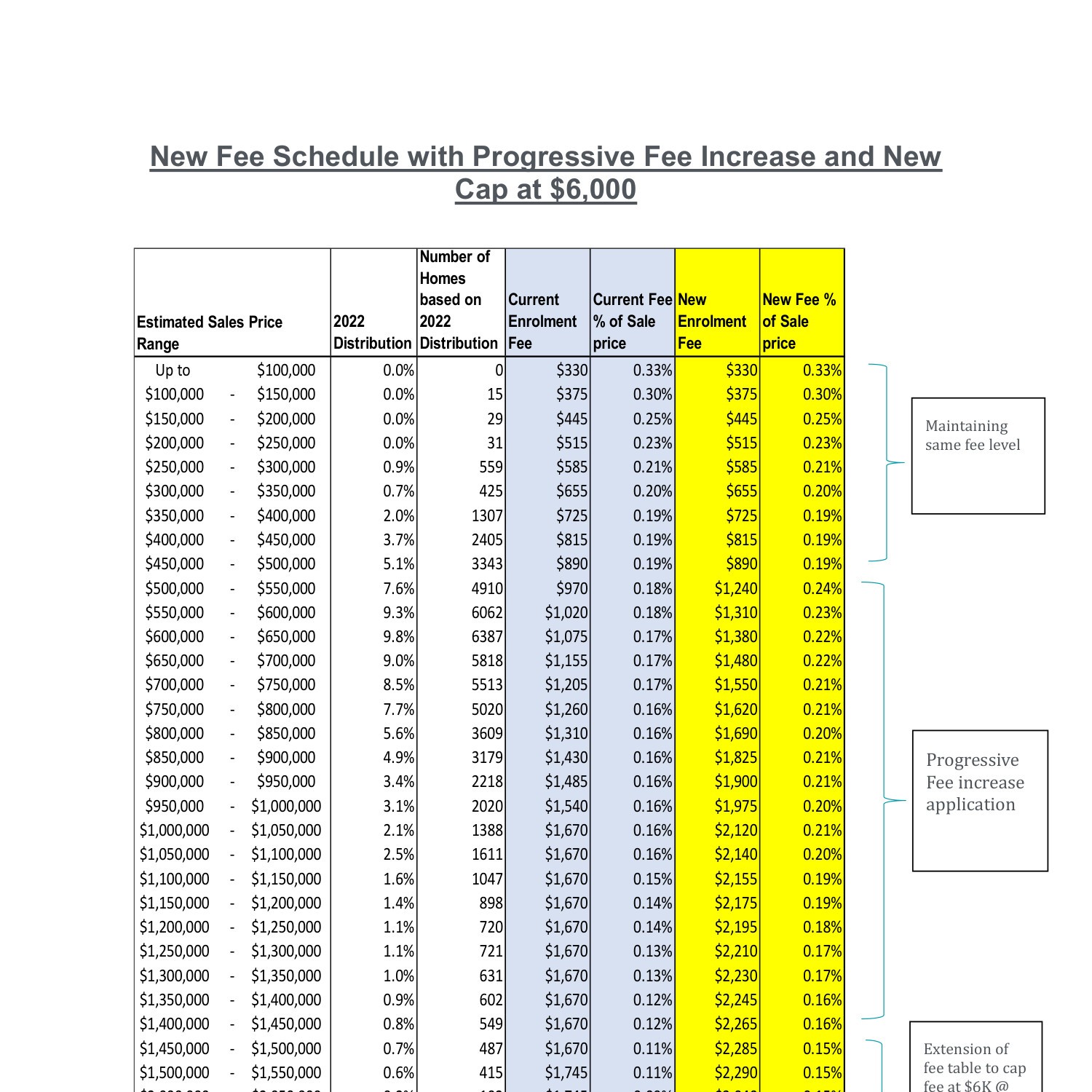 2023 Tarion Consultation Proposed Fee Schedule.pdf DocDroid