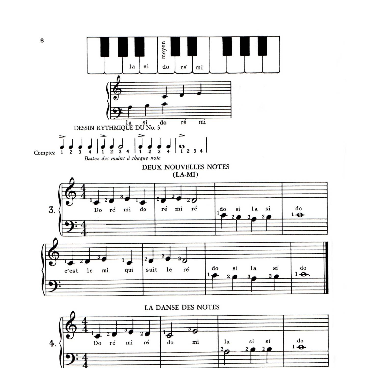 La méthode piano pour adulte débutant qui fonctionne ! - 1Piano1Blog