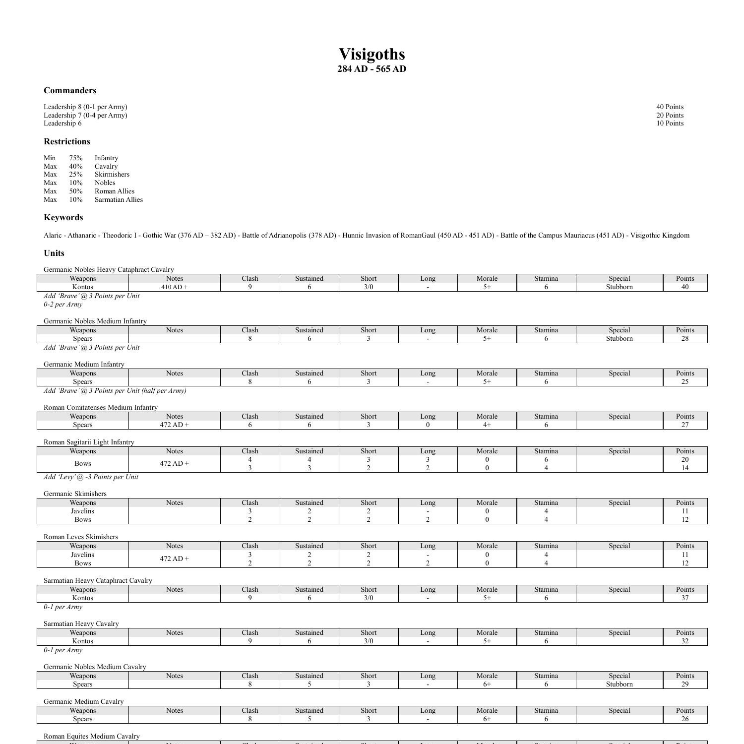 156-565 Valid Exam Answers