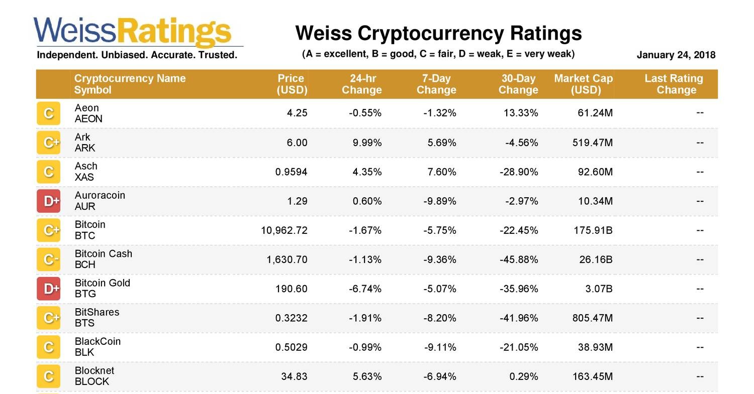 loginweiss cryptocurrency ratings