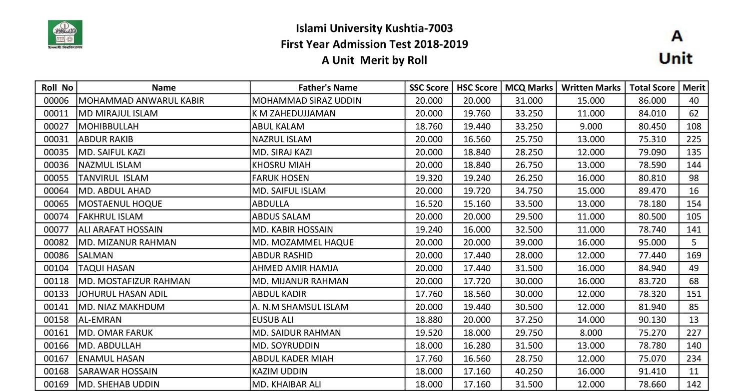 iu-a-unit-merit-list-pdf-docdroid