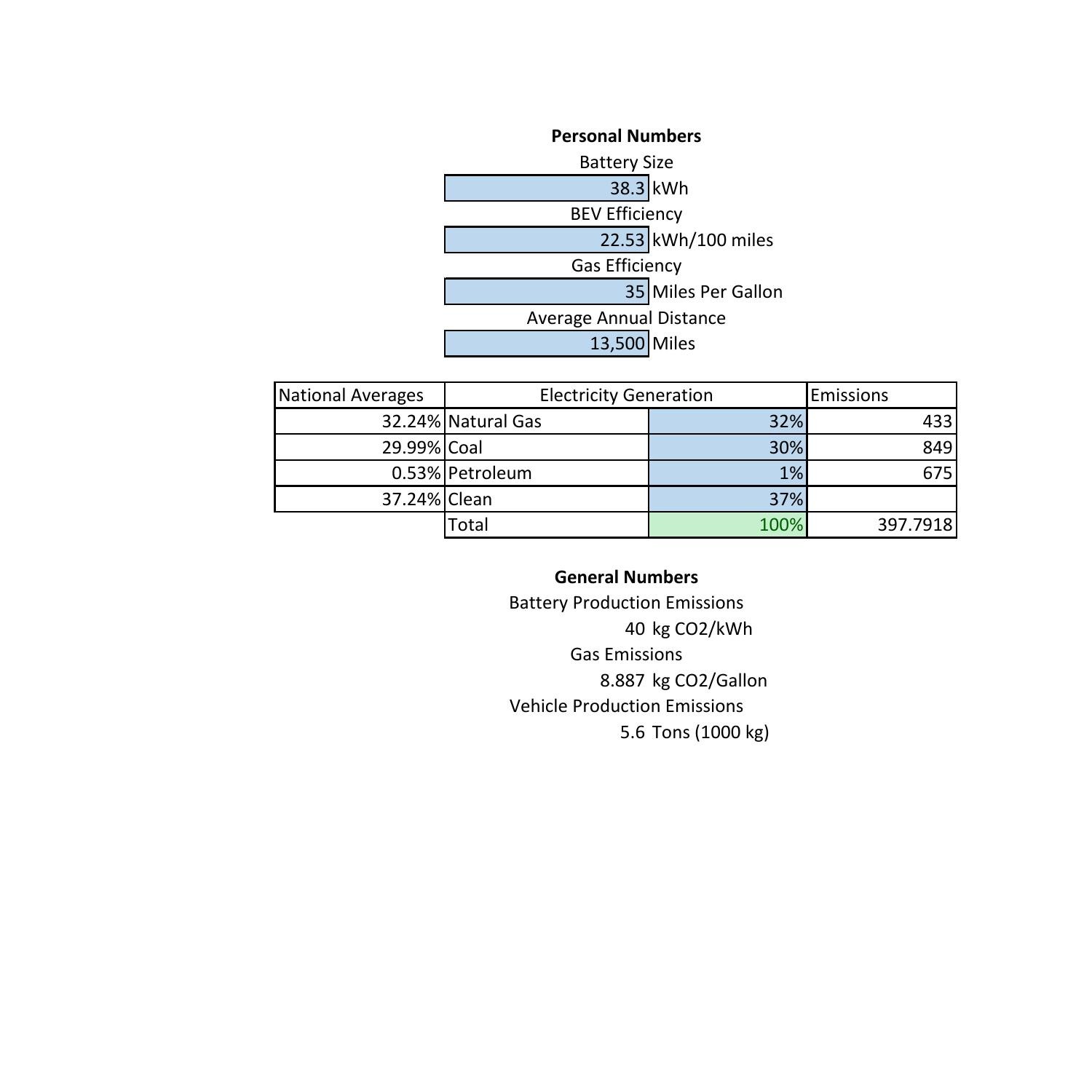 ev-co2-calculator-xlsx-docdroid