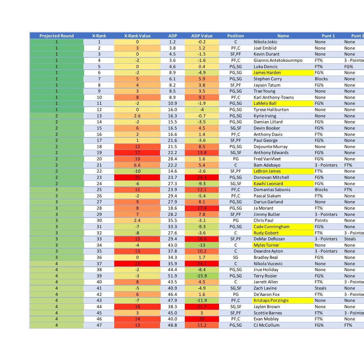 Fantasy Basketball Rankings.pdf DocDroid