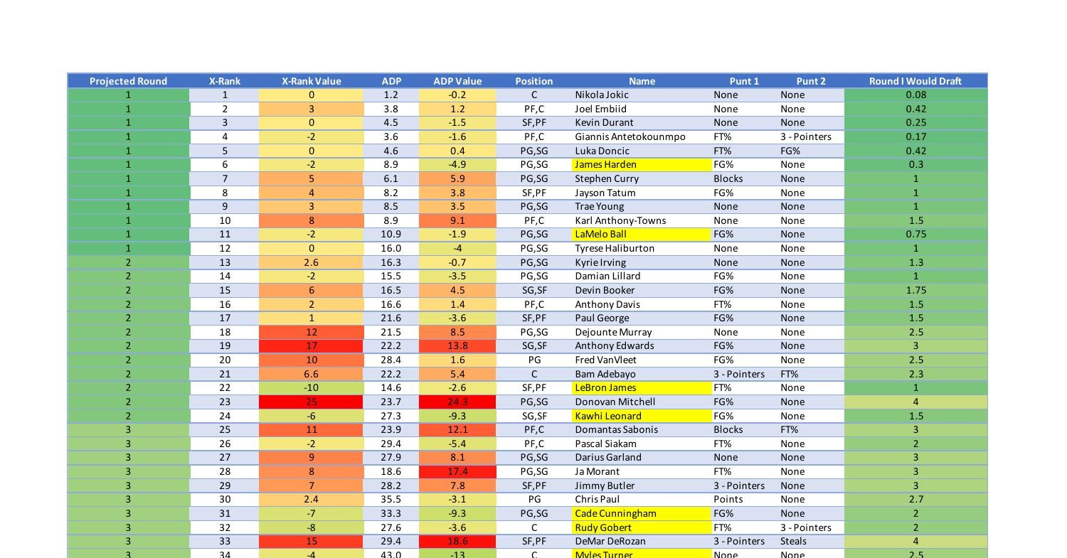 Nba Player Rankings 2024 Fantasy Baseball Ranee Casandra