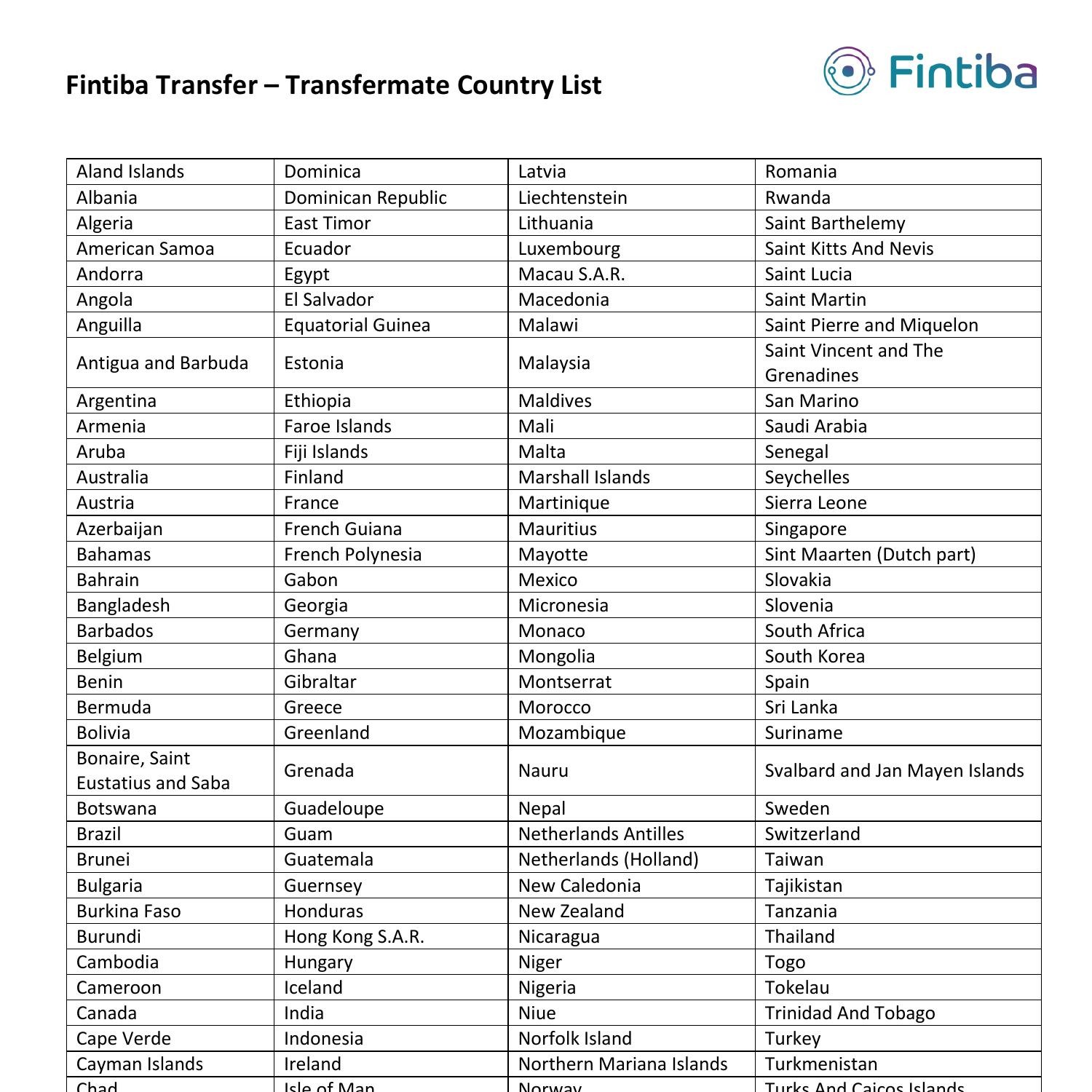 fintiba-transfer-transfermate-country-list-pdf-docdroid