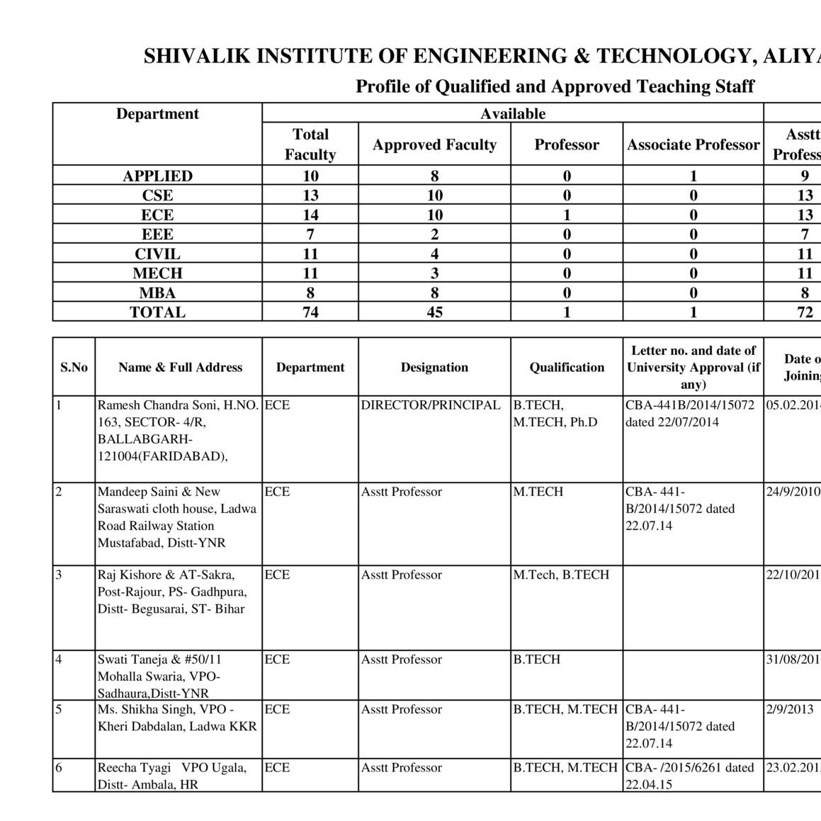 list-of-teaching-staff-members-pdf-docdroid